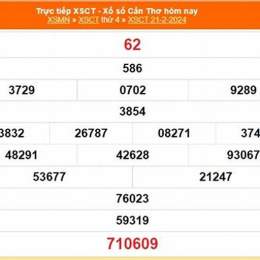 xổ số cần thơ ngày 22 tháng 7 năm 2026