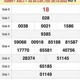xổ số cần thơ ngày 4 tháng 2