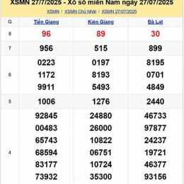 xổ số chủ nhật hàng tuần đài miền trung
