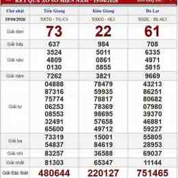 xổ số chủ nhật mb