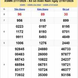 xổ số chủ nhật tuần trước miền trung