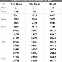 xổ số đà lạt kiên giang tuần rồi