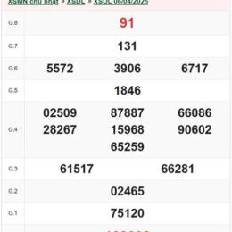 xổ số đà lạt ngày 4 tháng 1 năm 2026