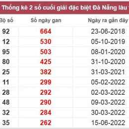 xổ số đà nẵng lâu chưa về