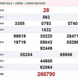 xổ số đà nẵng ngày 28 tháng 03