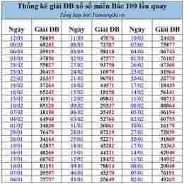xổ số đặc biệt theo tháng