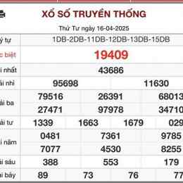 xổ số đài bắc chiều hôm nay