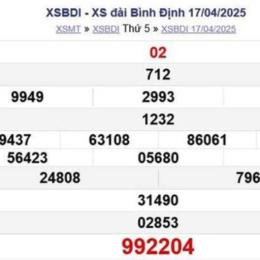 xổ số đài bình định ngày hôm nay