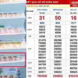 xổ số đài kiên giang tiền giang