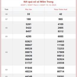 xổ số đài miền trung minh ngọc