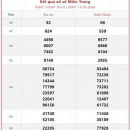 xổ số đài miền trung tối nay