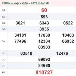 xổ số đài tiền giang tuần trước