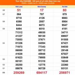 xổ số đài việt nam hôm nay