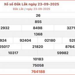 xổ số đắk lắk ngày 21