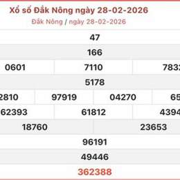 xổ số dak nông