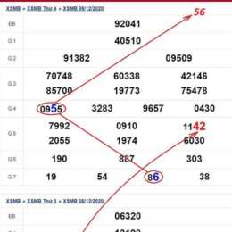 xổ số đầu đuôi thứ sáu