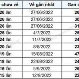 xổ số đồng tháp mấy tuần trước