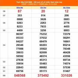 xổ số dự đoán hôm nay