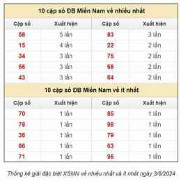 xổ số dự đoán xổ số miền nam