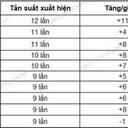 xổ số gia lai 1 tháng