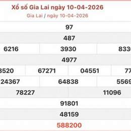 xổ số gia lai 17 tháng 04