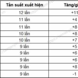 xổ số gia lai 20 tháng 03