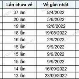 xổ số gia lai hàng