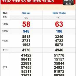 xổ số gia lai miền trung