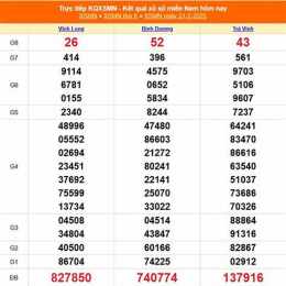 xổ số gia lai ngày 27 tháng 2 năm 2026