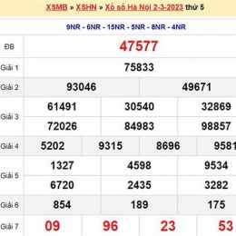 xổ số hà nội thứ hai hàng
