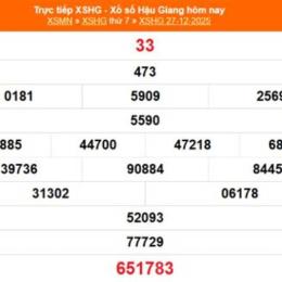xổ số hậu giang 17 tháng 1