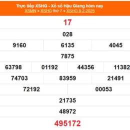 xổ số hậu giang ngày 8 tháng 11 năm 2025