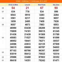 xổ số hồ chí minh ngày 11 tháng 11