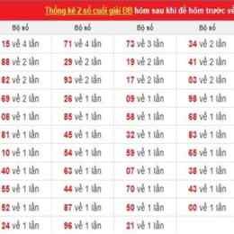 xổ số hồi chiều hôm qua