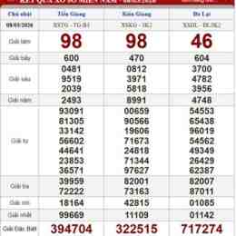 xổ số hôm chủ nhật