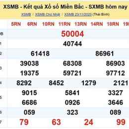 xổ số hôm nay miền bac