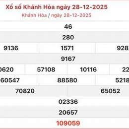 xổ số kết quả khánh hòa