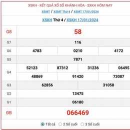 xổ số khánh hoà 21 12