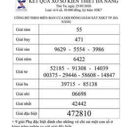 xổ số khánh hòa 25 tháng 2