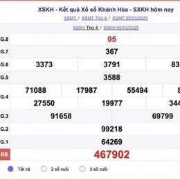 xổ số khánh hòa hôm nay xổ số khánh hòa hôm nay
