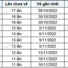 xổ số khánh hòa ngày 12 tháng 10