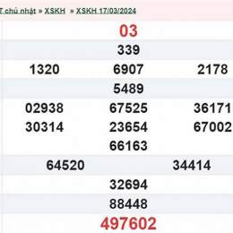 xổ số khánh hòa thứ 4 hàng tuần