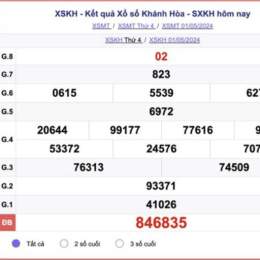 xổ số khánh hòa thứ tư hàng