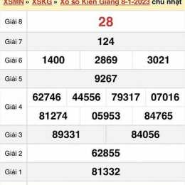 xổ số kiên giang 1 tháng