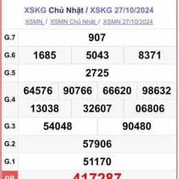 xổ số kiên giang 17 tháng 5