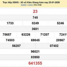 xổ số kiên giang 25 tháng 1