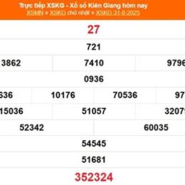 xổ số kiên giang 28 tháng 09