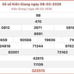 xổ số kiên giang bữa chủ nhật
