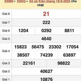 xổ số kiên giang chủ nhật hàng