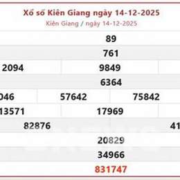 xổ số kiên giang hôm nay chủ nhật